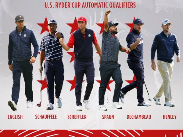 DeChambeau, Henley, dan English Amankan Tempat di Tim Ryder Cup AS